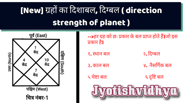 direction strength of planet